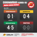 Quinta feira (16): Casos suspeitos de Coronavírus  são descartados em Catalão