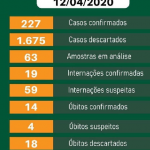 Veja por cidades os números dos suspeitos e  infectados de coronavírus em Goiás