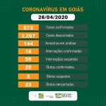 Atualização Coronavírus Goiás