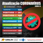 Catalão: Morre a primeira vitima no Município ocasionado pelo coronavirús