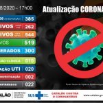 Atualização coronavírus em Catalão
