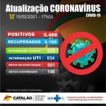 Atualização Coronavírus Catalão