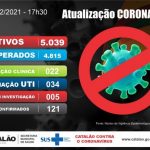 Atualização Coronavírus Catalão