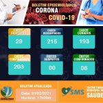 GOIANDIRA: Secretaria municipal da saúde atualizou o boletim Epidemiológico