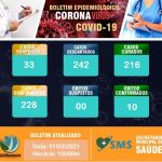 Secretaria Municipal de Saúde de Goiandira atualiza o Boletim Epidemiológico