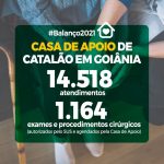 CASA DE APOIO DE CATALÃO EM GOIÂNIA REALIZOU MAIS DE 14 MIL ATENDIMENTOS EM 2021