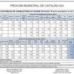 PREÇO DO ETANOL EM CATALÃO CAI 6,84%, EQUANTO O DIESEL TEM ALTA DE 4,30%